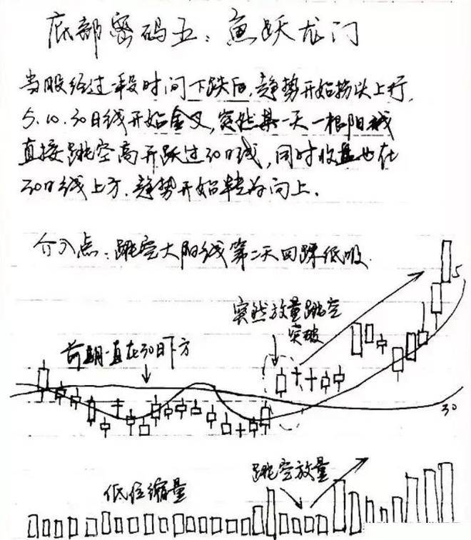 炒股真能赚到钱吗？