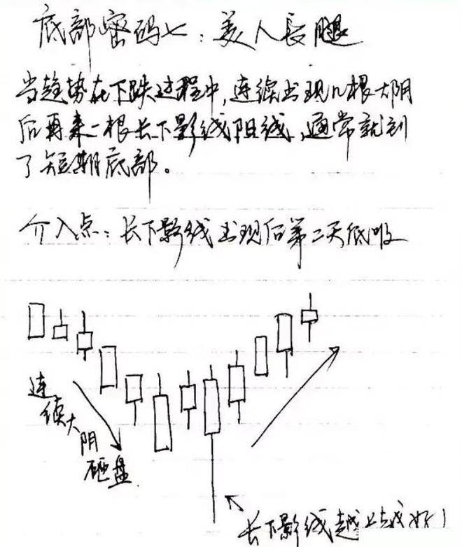 炒股真能赚到钱吗？
