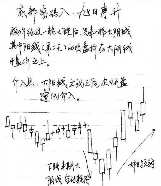 炒股真能赚到钱吗？