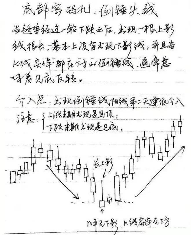 炒股真能赚到钱吗？
