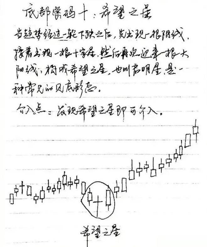 炒股真能赚到钱吗？