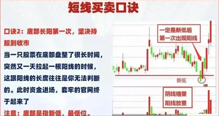 怎么样才能在炒股市场中赚到钱呢？