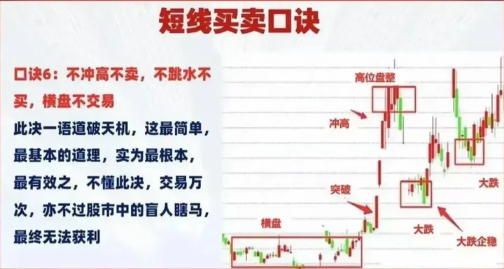 怎么样才能在炒股市场中赚到钱呢？