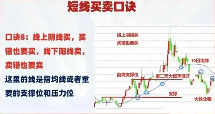 怎么样才能在炒股市场中赚到钱呢？
