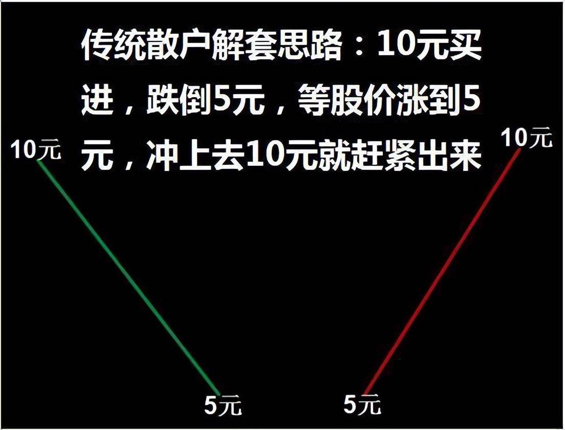 炒股被套怎么办新手股民必看史上最简单的炒股方法！
