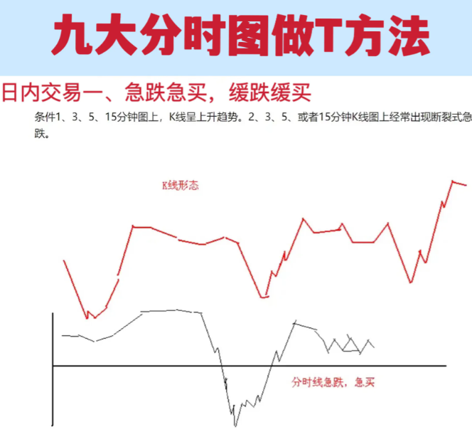 炒股被套怎么办新手股民必看史上最简单的炒股方法！