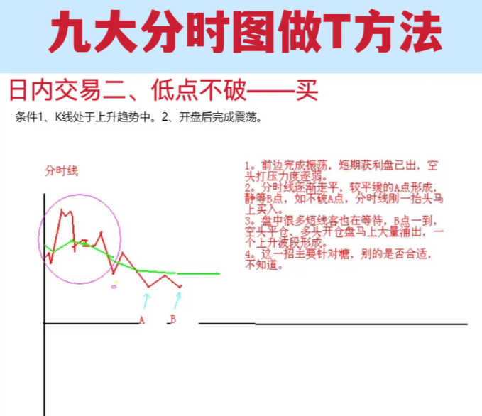 炒股被套怎么办新手股民必看史上最简单的炒股方法！