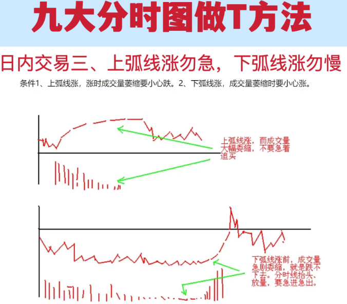 炒股被套怎么办新手股民必看史上最简单的炒股方法！