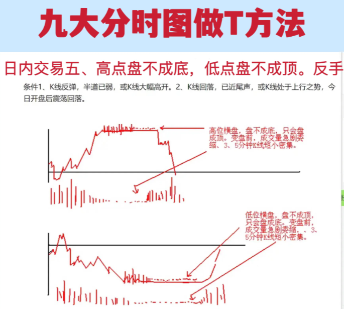 炒股被套怎么办新手股民必看史上最简单的炒股方法！