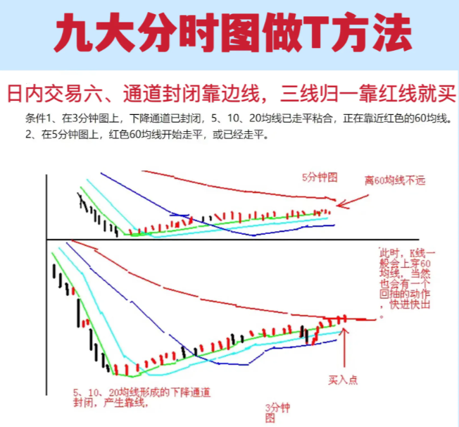 炒股被套怎么办新手股民必看史上最简单的炒股方法！