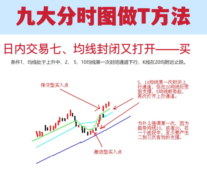 炒股被套怎么办新手股民必看史上最简单的炒股方法！