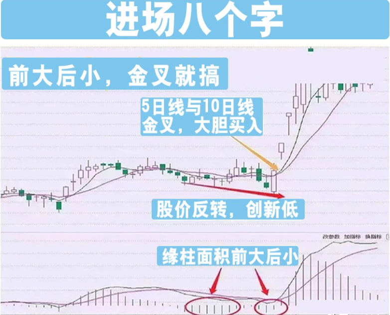 炒股为什么不赚钱？一文教你用最笨的方法从炒股中赚钱！