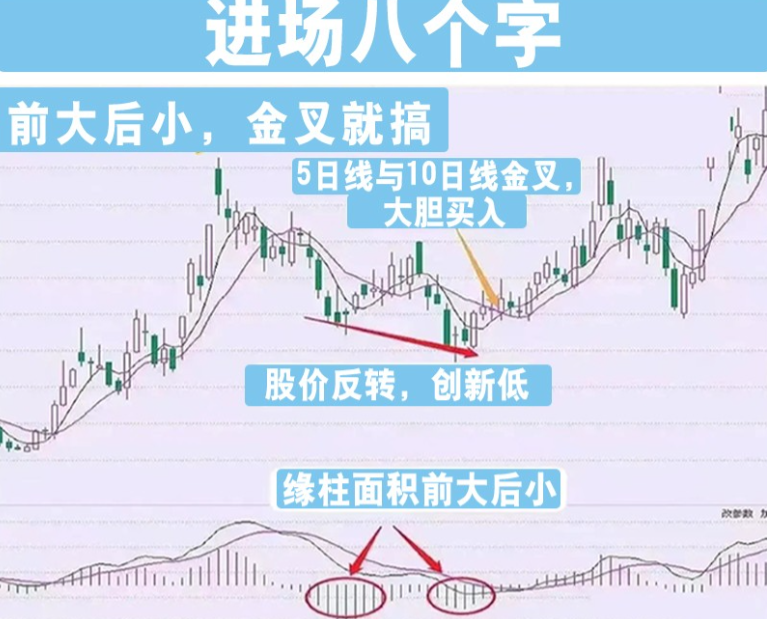 炒股为什么不赚钱？一文教你用最笨的方法从炒股中赚钱！