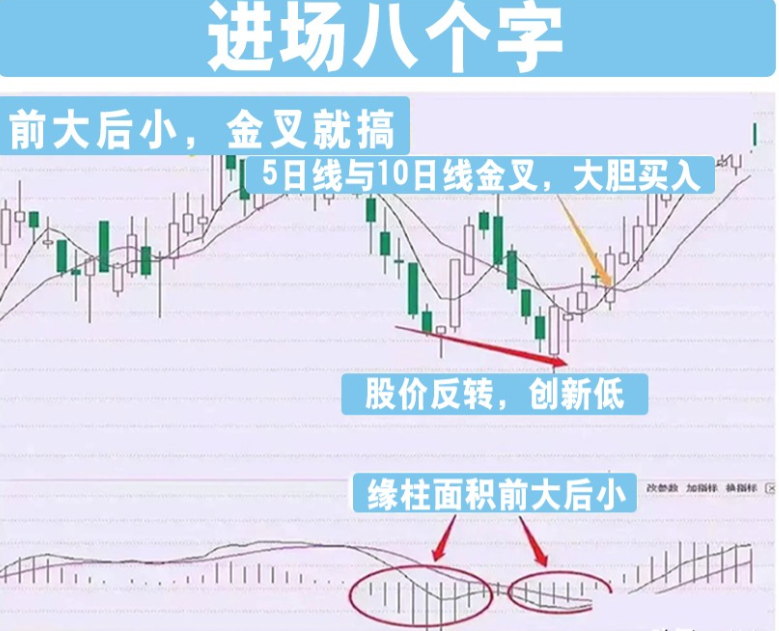 炒股为什么不赚钱？一文教你用最笨的方法从炒股中赚钱！