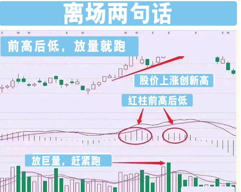 炒股为什么不赚钱？一文教你用最笨的方法从炒股中赚钱！