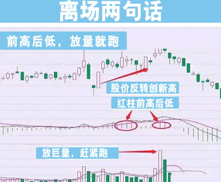 炒股为什么不赚钱？一文教你用最笨的方法从炒股中赚钱！