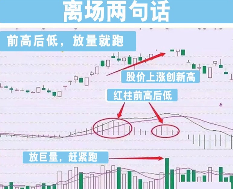 炒股为什么不赚钱？一文教你用最笨的方法从炒股中赚钱！