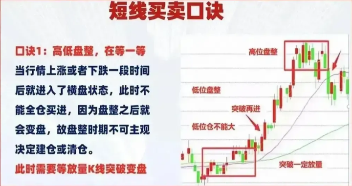 短线交易为啥难于长期稳定赚钱？