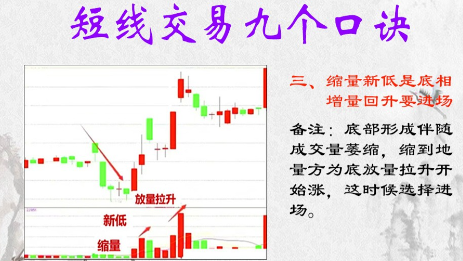 短线炒股什么方法最好？
