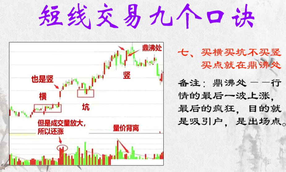 短线炒股什么方法最好？