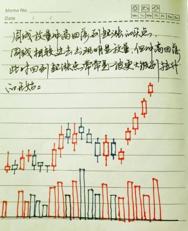 短线炒股什么方法最好？