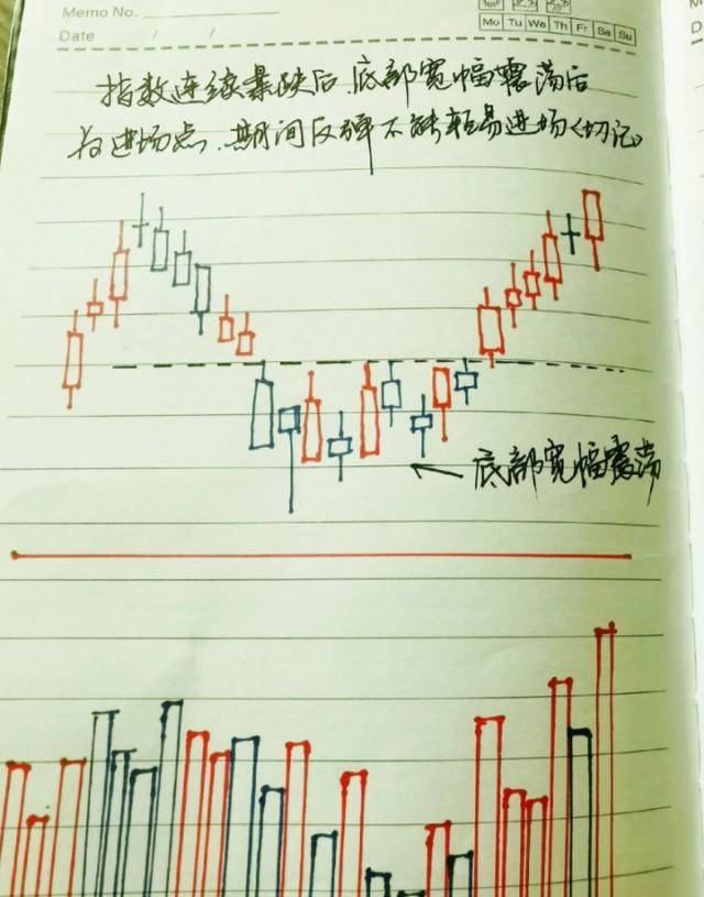 短线炒股什么方法最好？