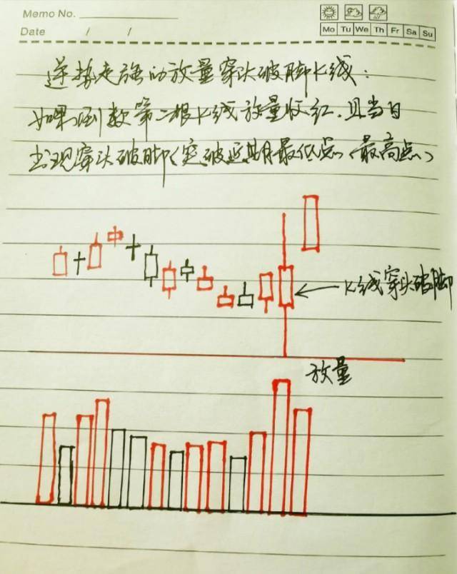 短线炒股什么方法最好？