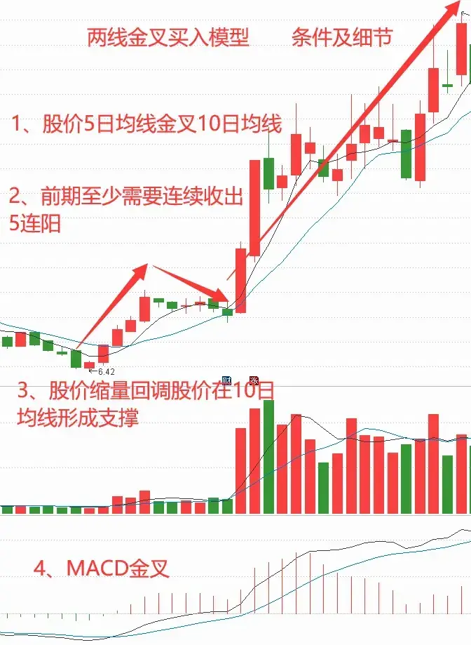 一般散户炒股能赚到钱吗？