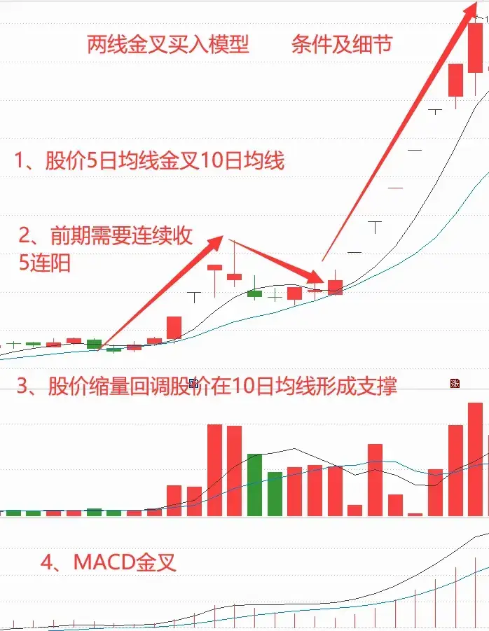 一般散户炒股能赚到钱吗？