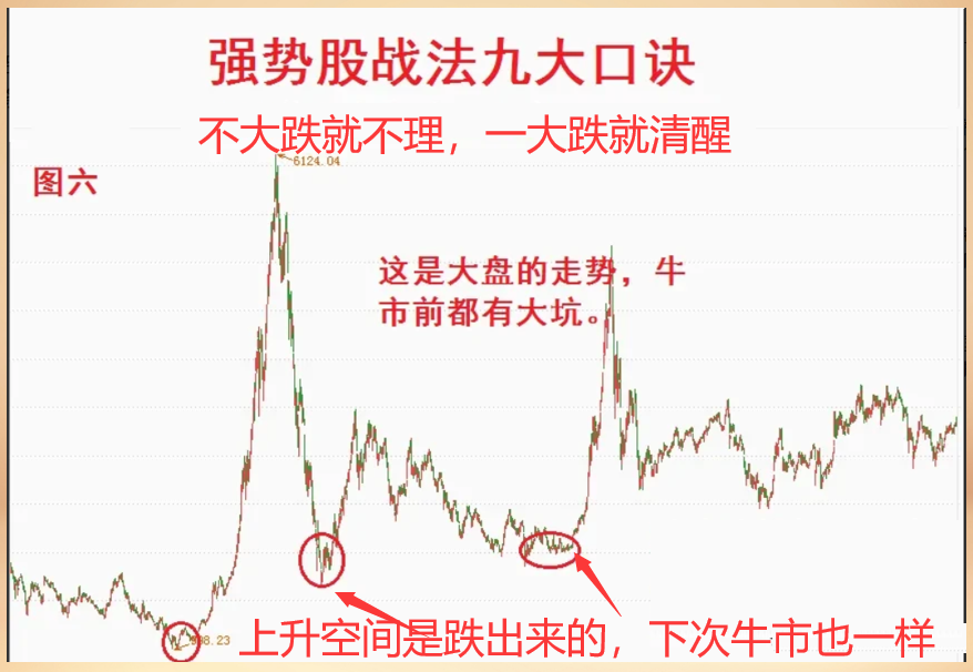 一般散户炒股能赚到钱吗？