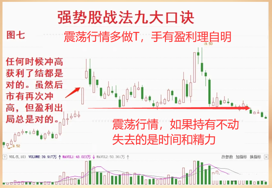 一般散户炒股能赚到钱吗？