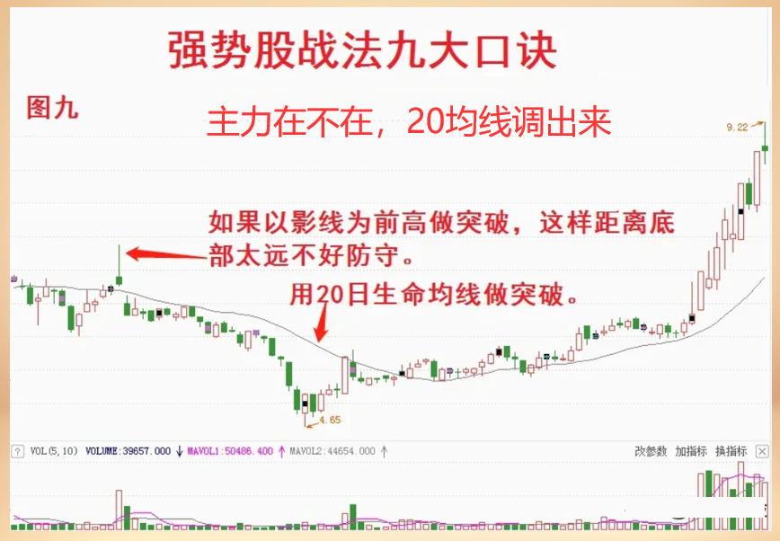 一般散户炒股能赚到钱吗？