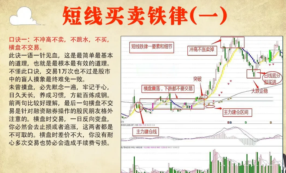 终于有人把频繁交易的危害说透了看懂少走十年弯路！