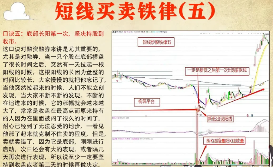 终于有人把频繁交易的危害说透了看懂少走十年弯路！