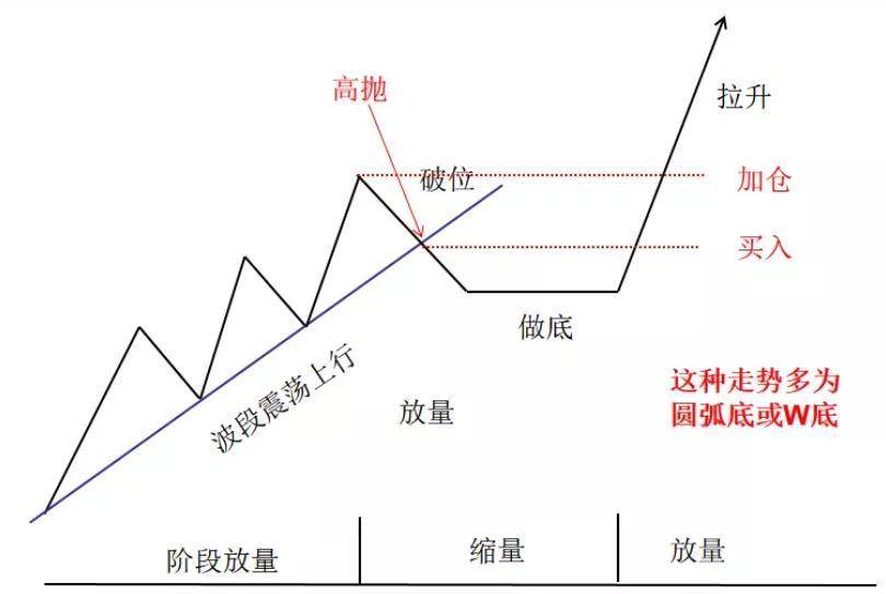 在A股市场中为什么庄家敢打压股价却不怕别人抢廉价筹码？