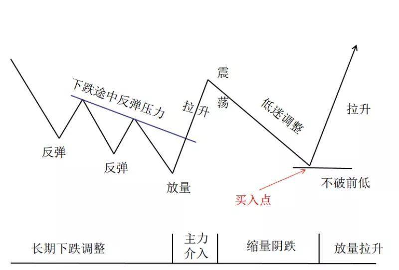 在A股市场中为什么庄家敢打压股价却不怕别人抢廉价筹码？