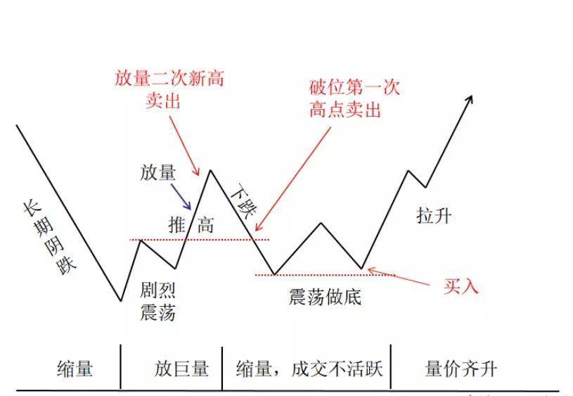 在A股市场中为什么庄家敢打压股价却不怕别人抢廉价筹码？