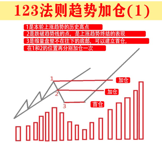 炒股为什么不能满仓？