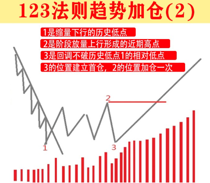 炒股为什么不能满仓？