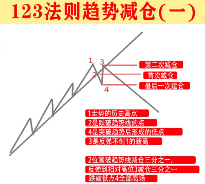 炒股为什么不能满仓？