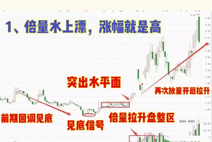 短线高手操作的铁律及赚钱思路一定要好好牢记！