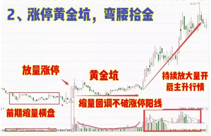 短线高手操作的铁律及赚钱思路一定要好好牢记！