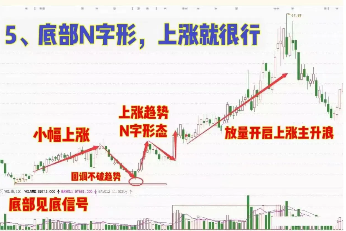 短线高手操作的铁律及赚钱思路一定要好好牢记！