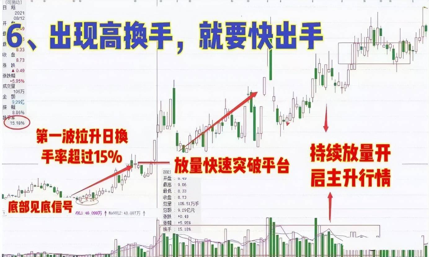 短线高手操作的铁律及赚钱思路一定要好好牢记！