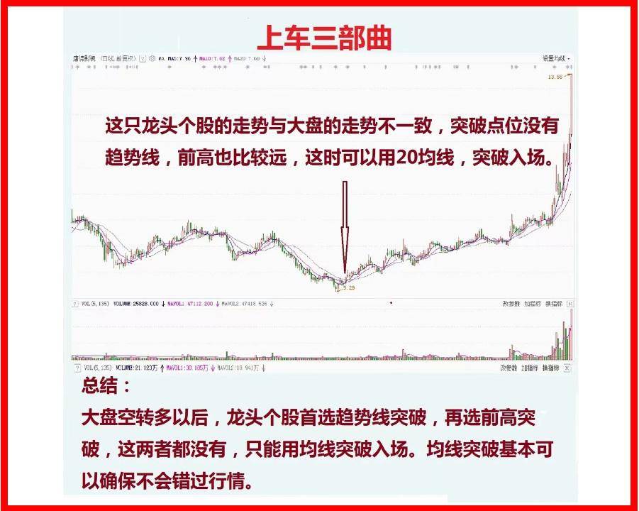 短线高手操作的铁律及赚钱思路一定要好好牢记！