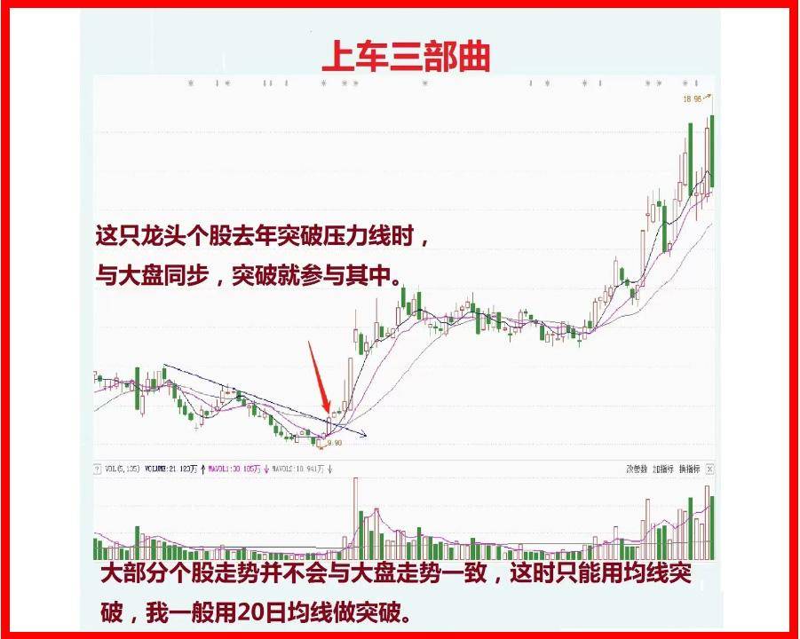 短线高手操作的铁律及赚钱思路一定要好好牢记！