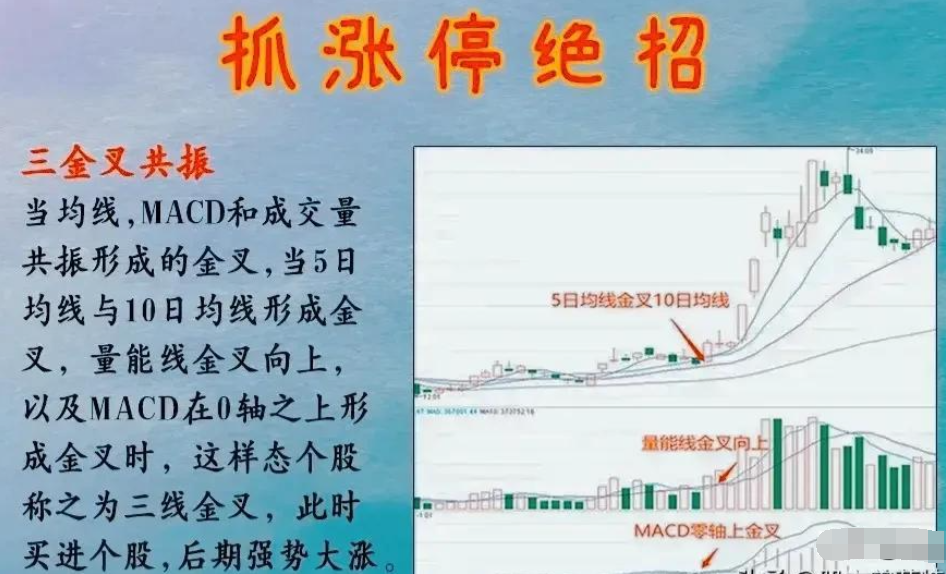 股票涨停前有什么特征？股票涨停的信号！