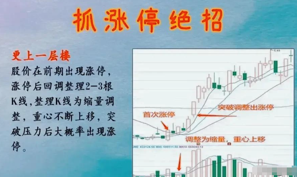 股票涨停前有什么特征？股票涨停的信号！