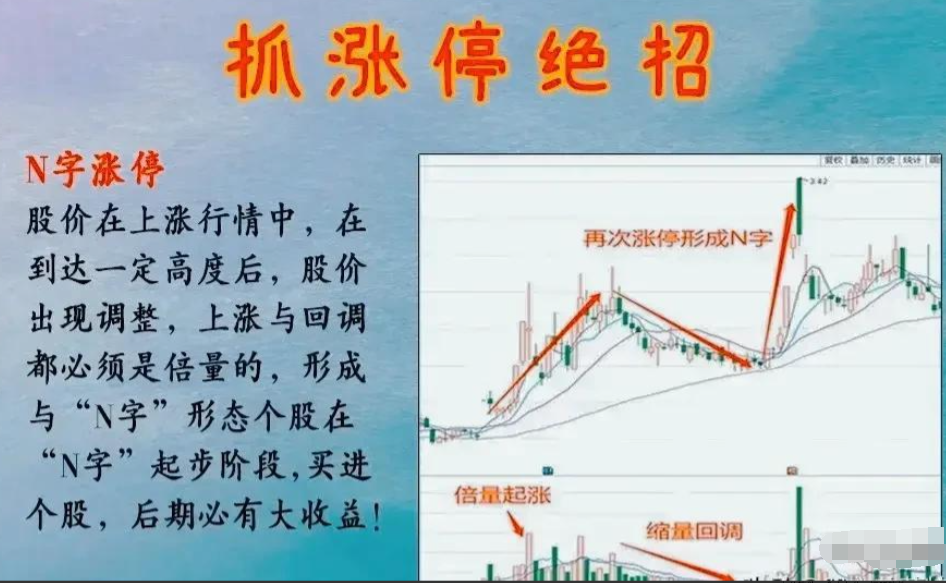 股票涨停前有什么特征？股票涨停的信号！