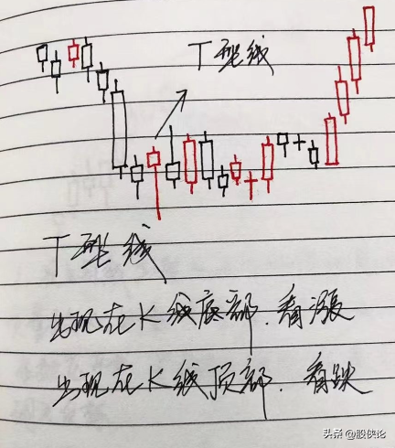 炒股悟道是种什么样的体验？